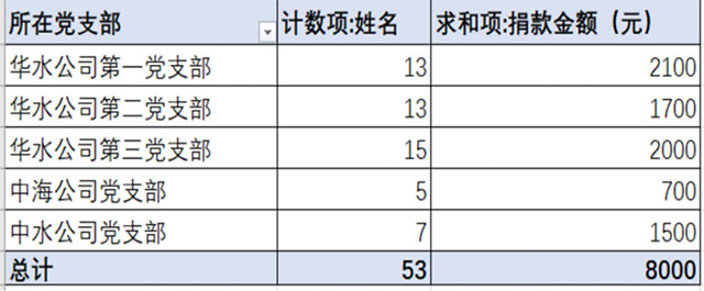 威客电竞·(中国)VKGAME